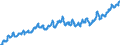 Indicator: Harmonized Index of Consumer Prices:: Fruit for Romania
