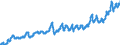 Indicator: Harmonized Index of Consumer Prices:: Vegetables for Romania