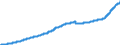 Indicator: Harmonized Index of Consumer Prices:: Water Supply and Miscellaneous Services Relating to the Dwelling for Romania