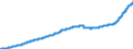 Indicator: Harmonized Index of Consumer Prices:: Water Supply for Romania