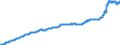 Indicator: Harmonized Index of Consumer Prices:: Electricity, Gas and Other Fuels for Romania