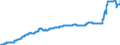 Indicator: Harmonized Index of Consumer Prices:: Gas for Romania