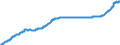 Indicator: Harmonized Index of Consumer Prices:: Liquid Fuels for Romania