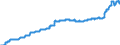 Indicator: Harmonized Index of Consumer Prices:: Heat Energy for Romania