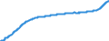 Indicator: Harmonized Index of Consumer Prices:: Furnishings, Household Equipment and Routine Household Maintenance for Romania