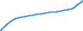 Indicator: Harmonized Index of Consumer Prices:: Glassware, Tableware and Household Utensils for Romania