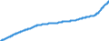 Indicator: Harmonized Index of Consumer Prices:: Domestic Services and Household Services for Romania