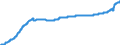 Indicator: Harmonized Index of Consumer Prices:: Health for Romania