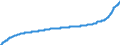 Indicator: Harmonized Index of Consumer Prices:: Other Medical Products, Therapeutic Appliances and Equipment for Romania