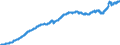 Indicator: Harmonized Index of Consumer Prices:: Transport for Romania