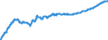 Indicator: Harmonized Index of Consumer Prices:: Purchase of Vehicles for Romania