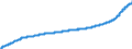 Indicator: Harmonized Index of Consumer Prices:: Motor Cycles, Bicycles, and Animal Drawn Vehicles for Romania