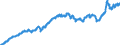 Indicator: Harmonized Index of Consumer Prices:: Operation of Personal Transport Equipment for Romania