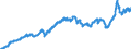 Indicator: Harmonized Index of Consumer Prices:: Fuels and Lubricants for Personal Transport Equipment for Romania