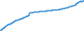 Indicator: Harmonized Index of Consumer Prices:: Other Services in Respect of Personal Transport Equipment for Romania