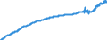 Indicator: Harmonized Index of Consumer Prices:: Transport Services for Romania