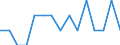 Indicator: Number of Identified Exporters to Rwanda from: Alabama