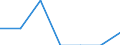 Indicator: Number of Identified Exporters to Rwanda from: 