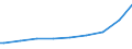 Indicator: Number of Identified Exporters to Rwanda from: chooling. Total (Incomplete and Completed Tertiary) for Rwanda