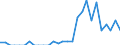 Indicator: Number of Identified Exporters to Rwanda from: 