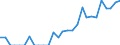 Indicator: Number of Identified Exporters to Rwanda from: California