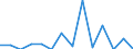 Indicator: Number of Identified Exporters to Rwanda from: 
