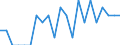 Indicator: Number of Identified Exporters to Rwanda from: Colorado