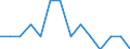 Indicator: Number of Identified Exporters to Rwanda from: Connecticut