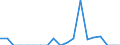 Indicator: Number of Identified Exporters to Rwanda from: olumbia