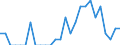 Indicator: Number of Identified Exporters to Rwanda from: District of Columbia