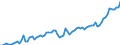 Indicator: Number of Identified Exporters to Rwanda from: for Rwanda