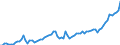 Indicator: Number of Identified Exporters to Rwanda from: 