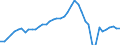 Indicator: Number of Identified Exporters to Rwanda from: P for Rwanda (DISCONTINUED)