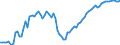 Indicator: Number of Identified Exporters to Rwanda from: nk Assets and Central Bank Assets for Rwanda