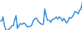 Indicator: Number of Identified Exporters to Rwanda from: 