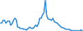 Indicator: Number of Identified Exporters to Rwanda from: 