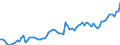 Indicator: Number of Identified Exporters to Rwanda from: 