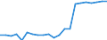 Indicator: Number of Identified Exporters to Rwanda from: Rwanda