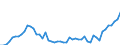Indicator: Number of Identified Exporters to Rwanda from: ses to GDP for Rwanda