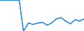Indicator: Number of Identified Exporters to Rwanda from: 
