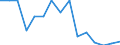 Indicator: Number of Identified Exporters to Rwanda from: 