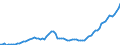 Indicator: Number of Identified Exporters to Rwanda from: 