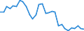 Indicator: Number of Identified Exporters to Rwanda from: s in Relation to the Banking Sector for Rwanda
