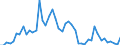 Indicator: Number of Identified Exporters to Rwanda from: Banks to GDP for Rwanda