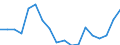 Indicator: Number of Identified Exporters to Rwanda from: 
