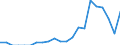 Indicator: Number of Identified Exporters to Rwanda from: 