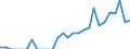 Indicator: Number of Identified Exporters to Rwanda from: Florida