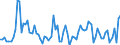 Indicator: Number of Identified Exporters to Rwanda from: 