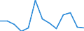 Indicator: Number of Identified Exporters to Rwanda from: 