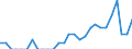 Indicator: Number of Identified Exporters to Rwanda from: Georgia